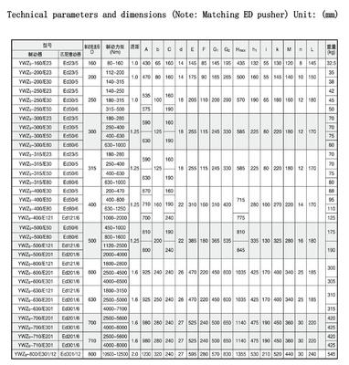 Bremsanlage für Krane/Aufzugsbremsanlage/Elektrohydraulische Bremsen für Brückenkrane und -Winden Zuverlässige Bremslösung
